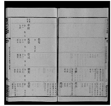 [朱]朱氏宗谱_80卷 (江苏) 朱氏家谱_二十.pdf