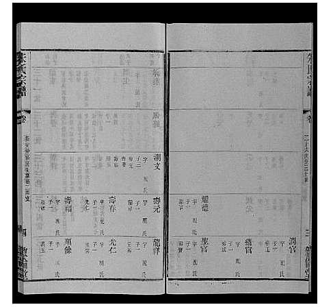 [朱]朱氏宗谱_80卷 (江苏) 朱氏家谱_二十.pdf