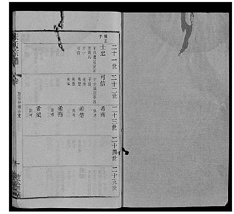 [朱]朱氏宗谱_80卷 (江苏) 朱氏家谱_二十二.pdf