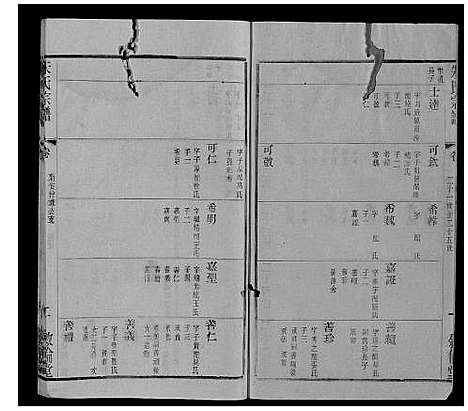 [朱]朱氏宗谱_80卷 (江苏) 朱氏家谱_二十二.pdf