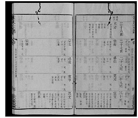 [朱]朱氏宗谱_80卷 (江苏) 朱氏家谱_二十二.pdf