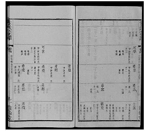 [朱]朱氏宗谱_80卷 (江苏) 朱氏家谱_二十三.pdf