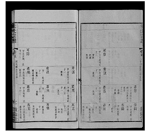 [朱]朱氏宗谱_80卷 (江苏) 朱氏家谱_二十四.pdf