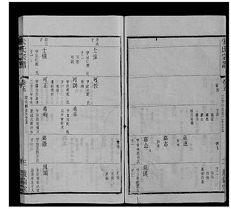 [朱]朱氏宗谱_80卷 (江苏) 朱氏家谱_二十四.pdf