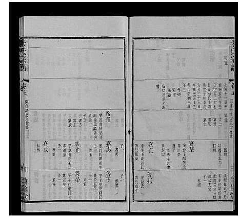 [朱]朱氏宗谱_80卷 (江苏) 朱氏家谱_二十四.pdf