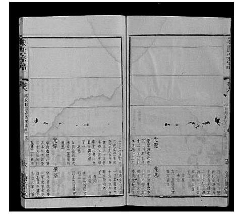 [朱]朱氏宗谱_80卷 (江苏) 朱氏家谱_二十五.pdf