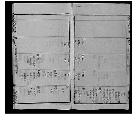 [朱]朱氏宗谱_80卷 (江苏) 朱氏家谱_二十七.pdf