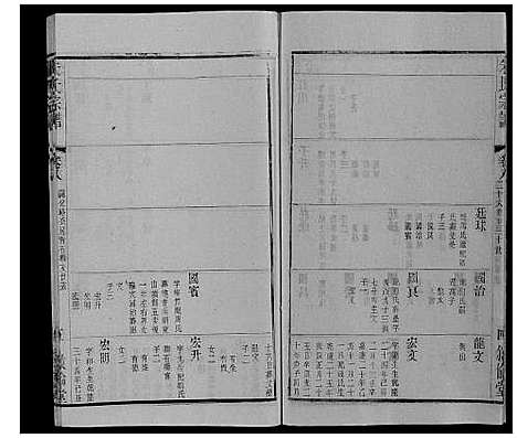 [朱]朱氏宗谱_80卷 (江苏) 朱氏家谱_二十七.pdf