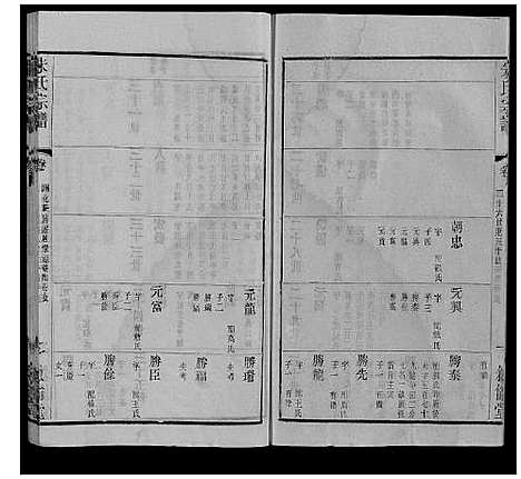 [朱]朱氏宗谱_80卷 (江苏) 朱氏家谱_二十八.pdf