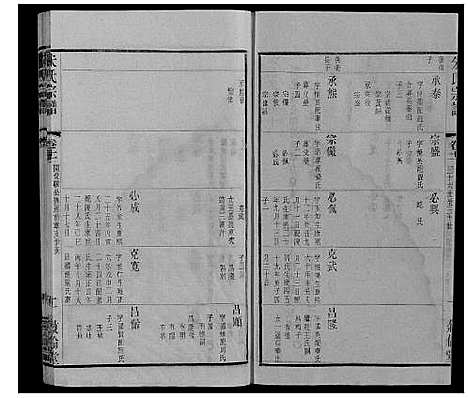 [朱]朱氏宗谱_80卷 (江苏) 朱氏家谱_二十九.pdf