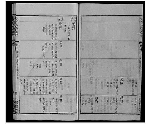 [朱]朱氏宗谱_80卷 (江苏) 朱氏家谱_二十九.pdf