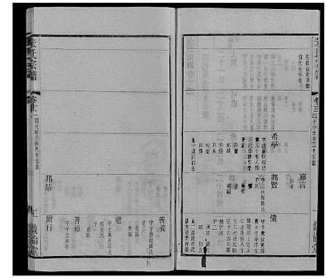 [朱]朱氏宗谱_80卷 (江苏) 朱氏家谱_三十.pdf