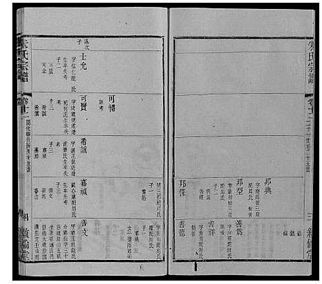 [朱]朱氏宗谱_80卷 (江苏) 朱氏家谱_三十.pdf