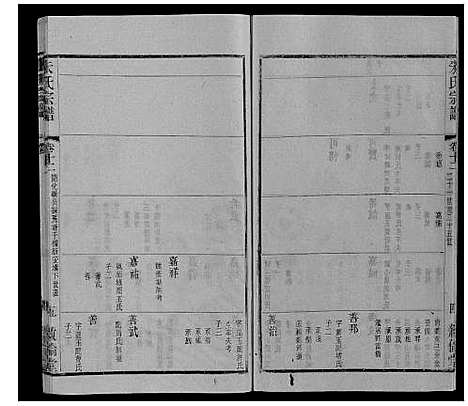 [朱]朱氏宗谱_80卷 (江苏) 朱氏家谱_三十.pdf