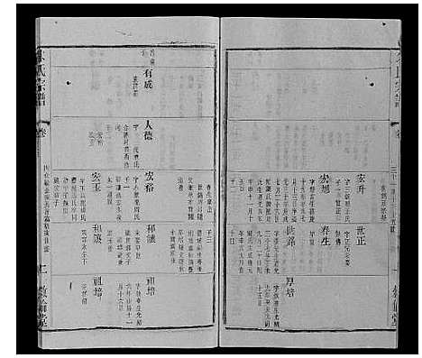 [朱]朱氏宗谱_80卷 (江苏) 朱氏家谱_三十一.pdf