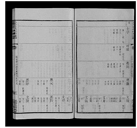 [朱]朱氏宗谱_80卷 (江苏) 朱氏家谱_三十四.pdf