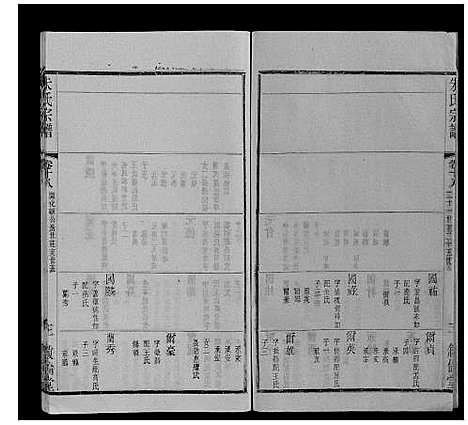 [朱]朱氏宗谱_80卷 (江苏) 朱氏家谱_三十五.pdf