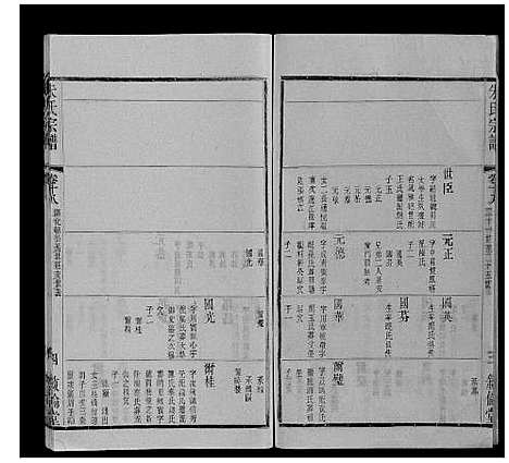 [朱]朱氏宗谱_80卷 (江苏) 朱氏家谱_三十五.pdf