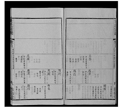 [朱]朱氏宗谱_80卷 (江苏) 朱氏家谱_三十五.pdf