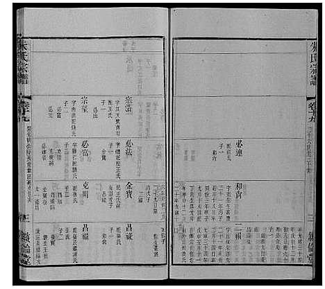 [朱]朱氏宗谱_80卷 (江苏) 朱氏家谱_三十六.pdf