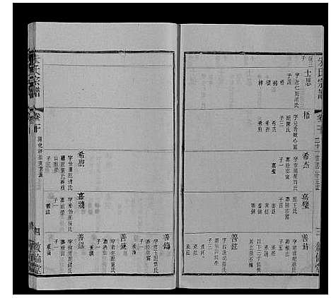 [朱]朱氏宗谱_80卷 (江苏) 朱氏家谱_三十七.pdf