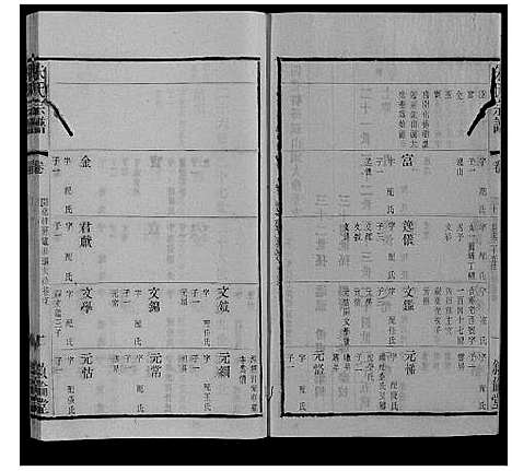 [朱]朱氏宗谱_80卷 (江苏) 朱氏家谱_三十八.pdf