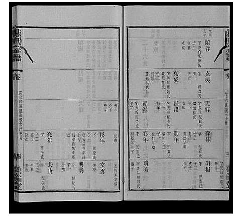 [朱]朱氏宗谱_80卷 (江苏) 朱氏家谱_三十八.pdf