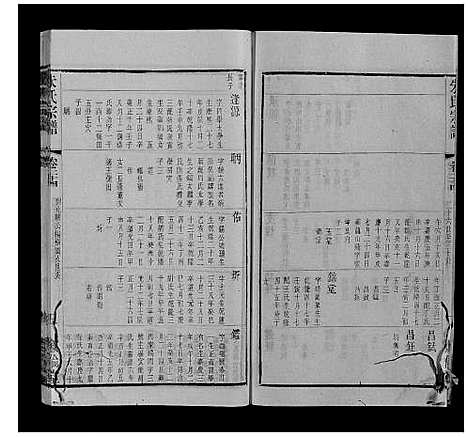 [朱]朱氏宗谱_80卷 (江苏) 朱氏家谱_四十二.pdf