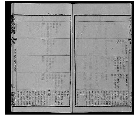 [朱]朱氏宗谱_80卷 (江苏) 朱氏家谱_四十五.pdf