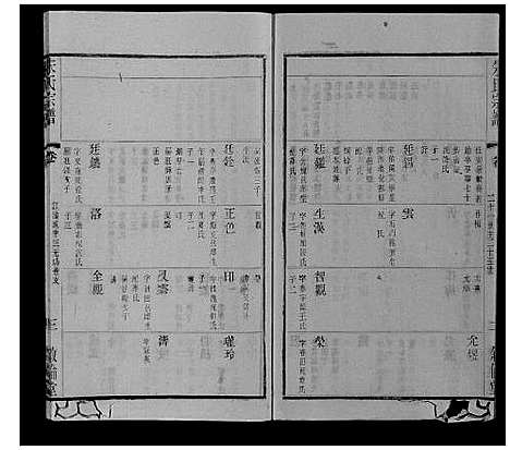 [朱]朱氏宗谱_80卷 (江苏) 朱氏家谱_五十一.pdf