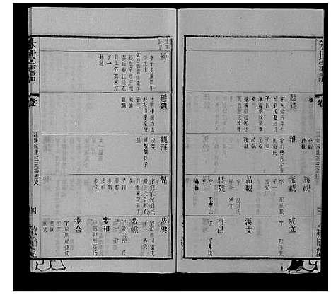 [朱]朱氏宗谱_80卷 (江苏) 朱氏家谱_五十一.pdf