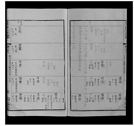 [朱]朱氏宗谱_80卷 (江苏) 朱氏家谱_五十三.pdf