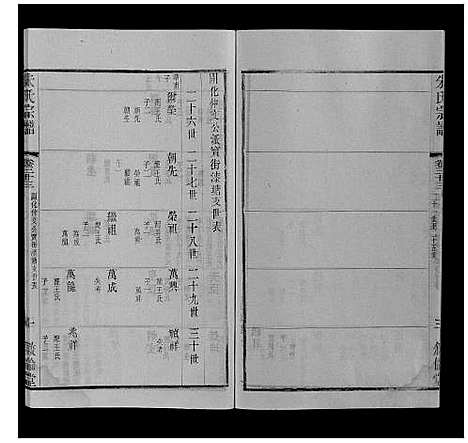 [朱]朱氏宗谱_80卷 (江苏) 朱氏家谱_五十三.pdf