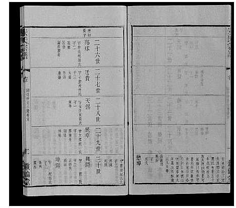 [朱]朱氏宗谱_80卷 (江苏) 朱氏家谱_五十五.pdf