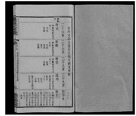 [朱]朱氏宗谱_80卷 (江苏) 朱氏家谱_五十八.pdf