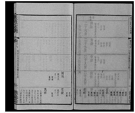 [朱]朱氏宗谱_80卷 (江苏) 朱氏家谱_五十八.pdf