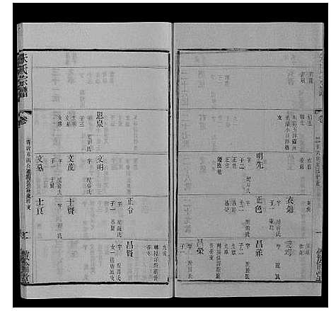 [朱]朱氏宗谱_80卷 (江苏) 朱氏家谱_五十九.pdf