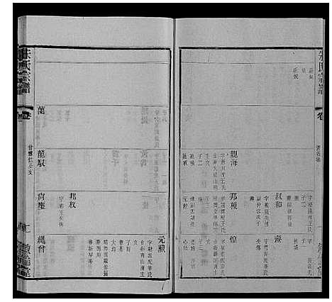 [朱]朱氏宗谱_80卷 (江苏) 朱氏家谱_六十一.pdf