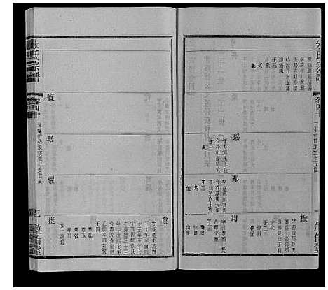 [朱]朱氏宗谱_80卷 (江苏) 朱氏家谱_六十三.pdf