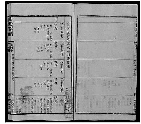 [朱]朱氏宗谱_80卷 (江苏) 朱氏家谱_六十三.pdf