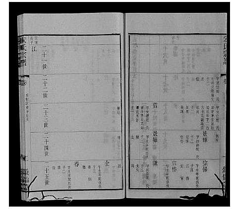 [朱]朱氏宗谱_80卷 (江苏) 朱氏家谱_A072.pdf