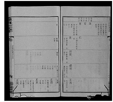 [朱]朱氏宗谱_80卷 (江苏) 朱氏家谱_A072.pdf