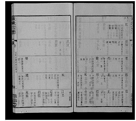 [朱]朱氏宗谱_80卷 (江苏) 朱氏家谱_A073.pdf