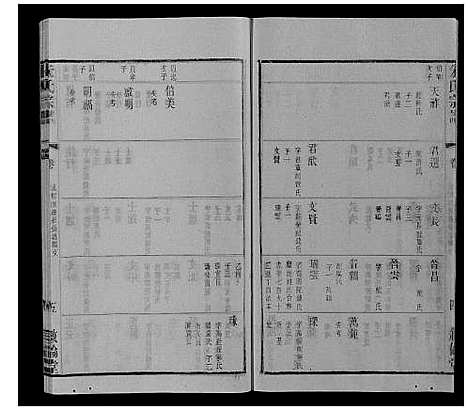 [朱]朱氏宗谱_80卷 (江苏) 朱氏家谱_A073.pdf