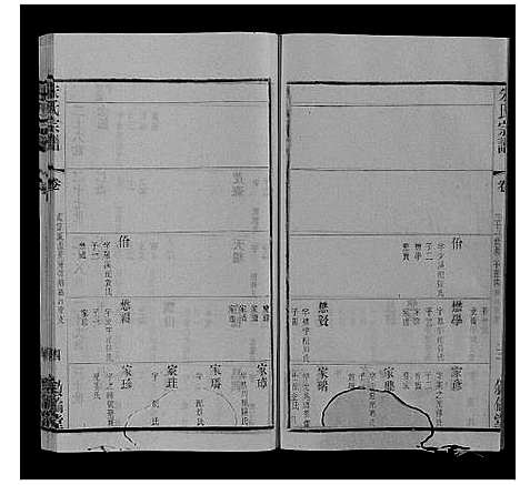 [朱]朱氏宗谱_80卷 (江苏) 朱氏家谱_A074.pdf