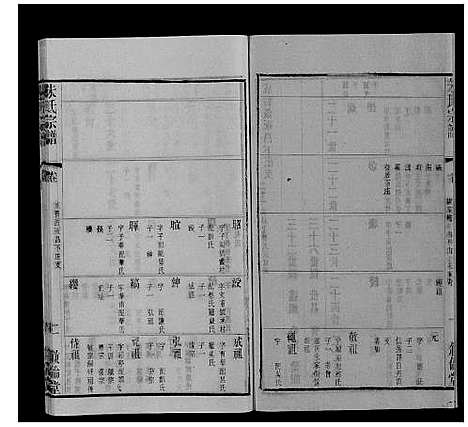 [朱]朱氏宗谱_80卷 (江苏) 朱氏家谱_A075.pdf