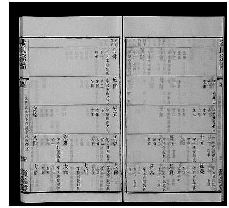 [朱]朱氏宗谱_80卷 (江苏) 朱氏家谱_A075.pdf