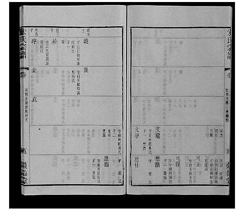 [朱]朱氏宗谱_80卷 (江苏) 朱氏家谱_A076.pdf