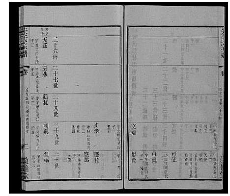 [朱]朱氏宗谱_80卷 (江苏) 朱氏家谱_A078.pdf