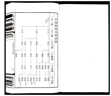 [朱]朱氏家谱 (江苏) 朱氏家谱_二.pdf